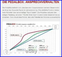 Dte Pedal Box 3S Pour Renault Clio BB0 1 2 CB0 187KW 12 2002- 3.0 V6 Sport